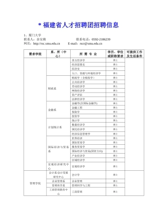 福建省人才招聘团招聘信息