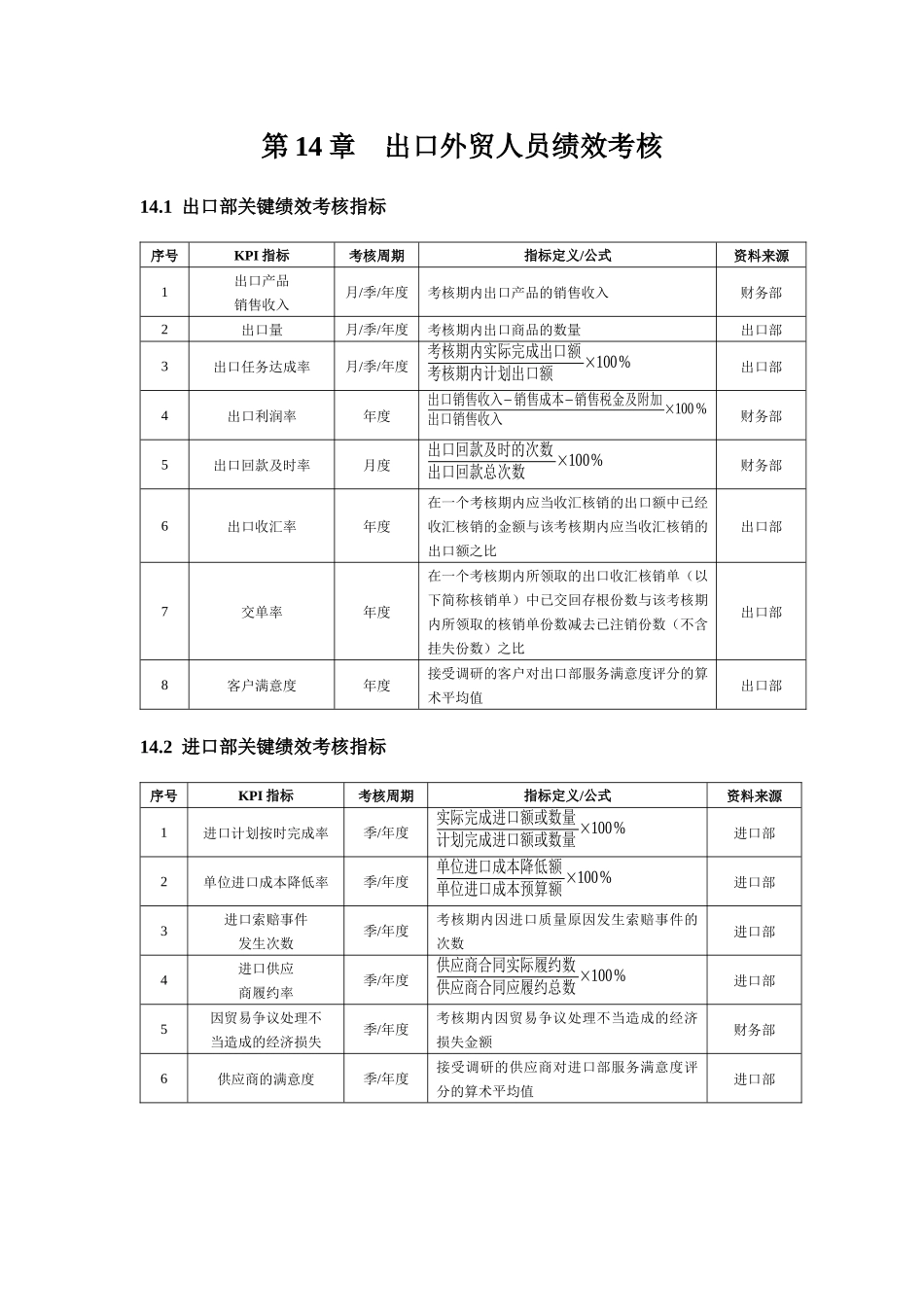 第14章 出口外贸人员绩效考核_第1页
