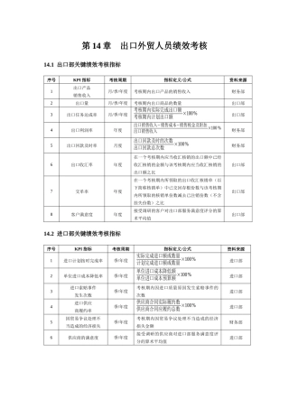 第14章 出口外贸人员绩效考核