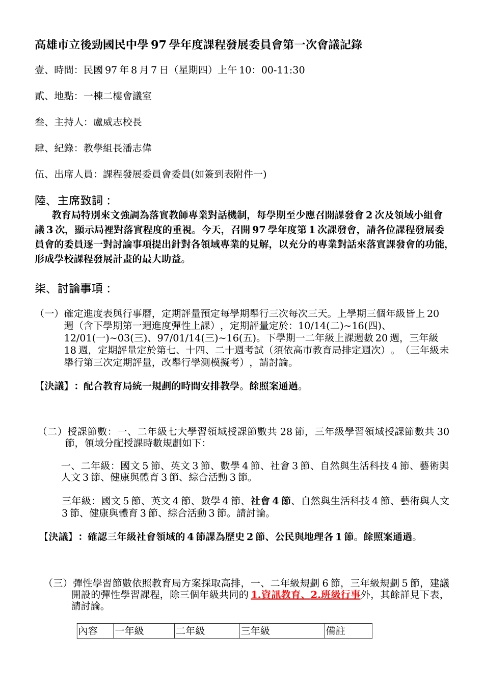 高雄市立后劲国民中学97学年度课程发展委员会第一次会议记录_第1页