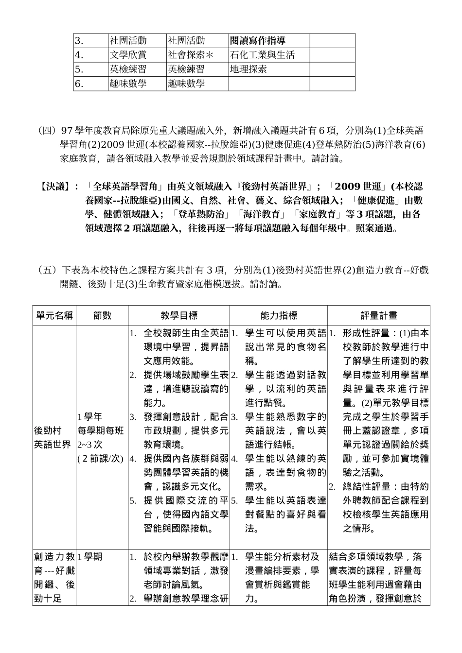 高雄市立后劲国民中学97学年度课程发展委员会第一次会议记录_第2页