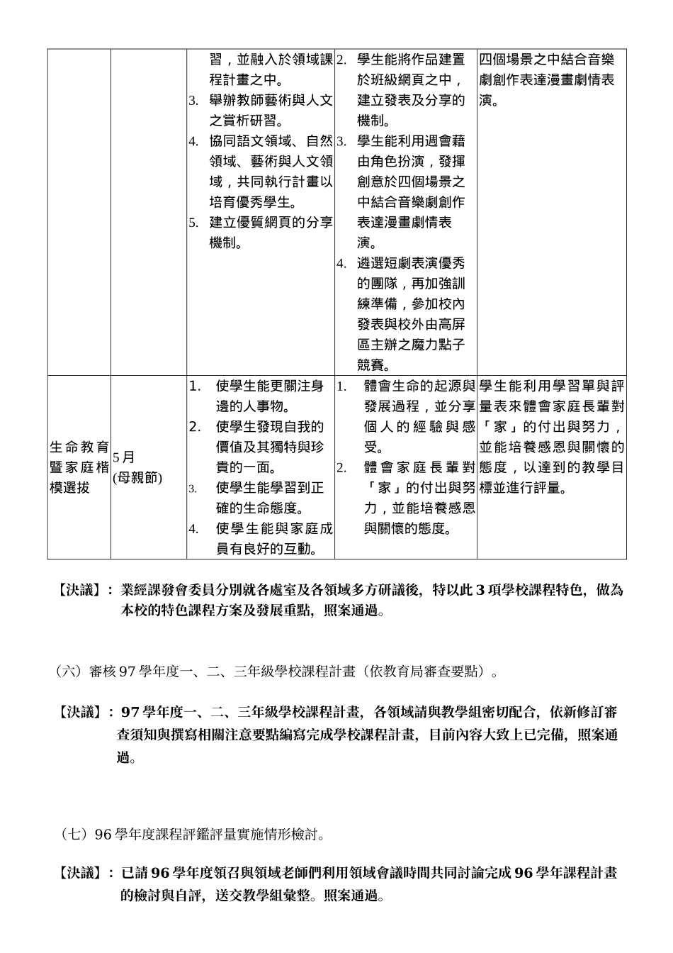 高雄市立后劲国民中学97学年度课程发展委员会第一次会议记录_第3页