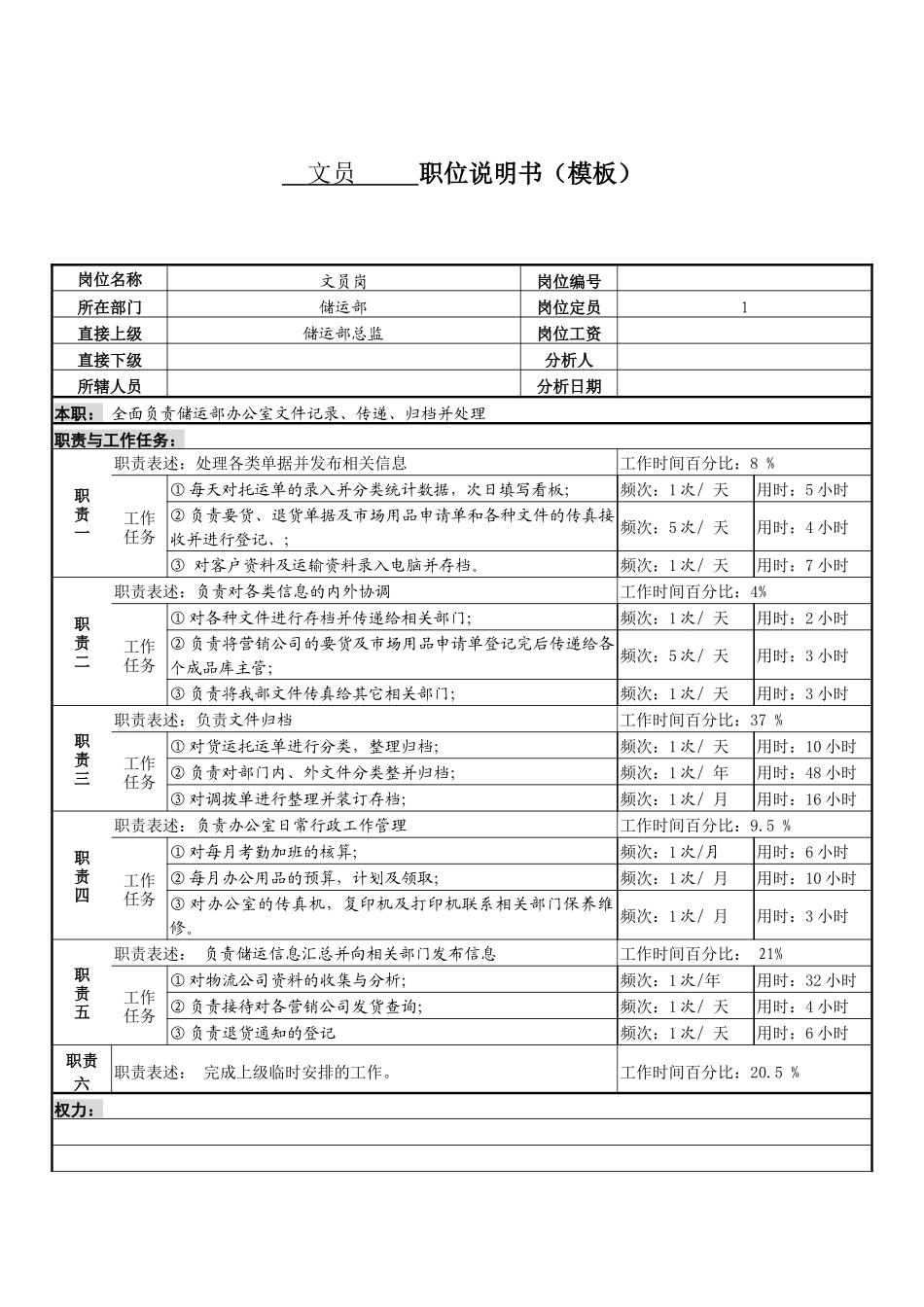 某服装生产企业储运部文员职位说明书_第1页