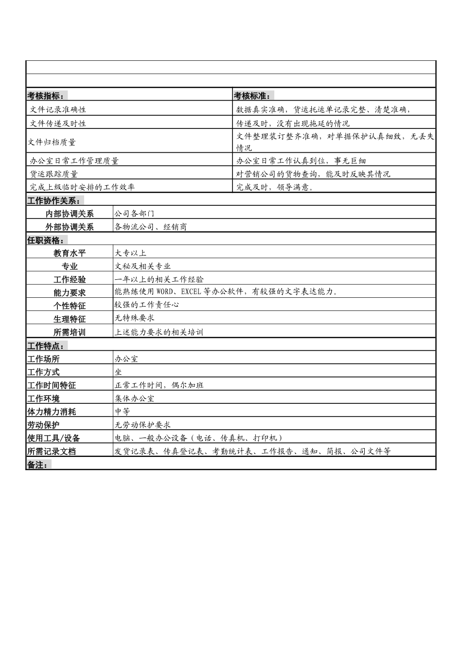 某服装生产企业储运部文员职位说明书_第2页