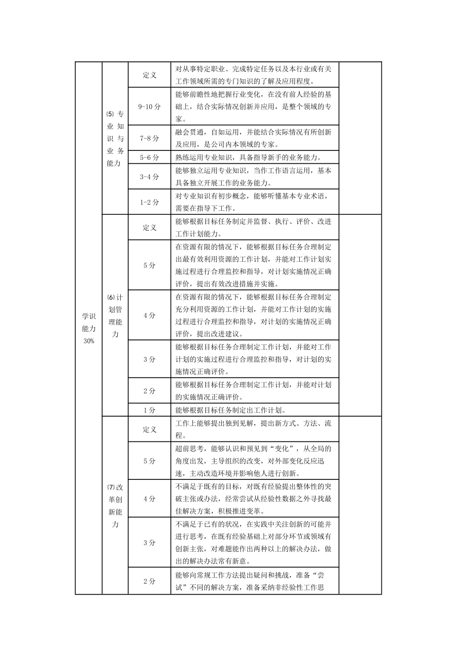 北京代理记帐公司季度考核指标_第3页