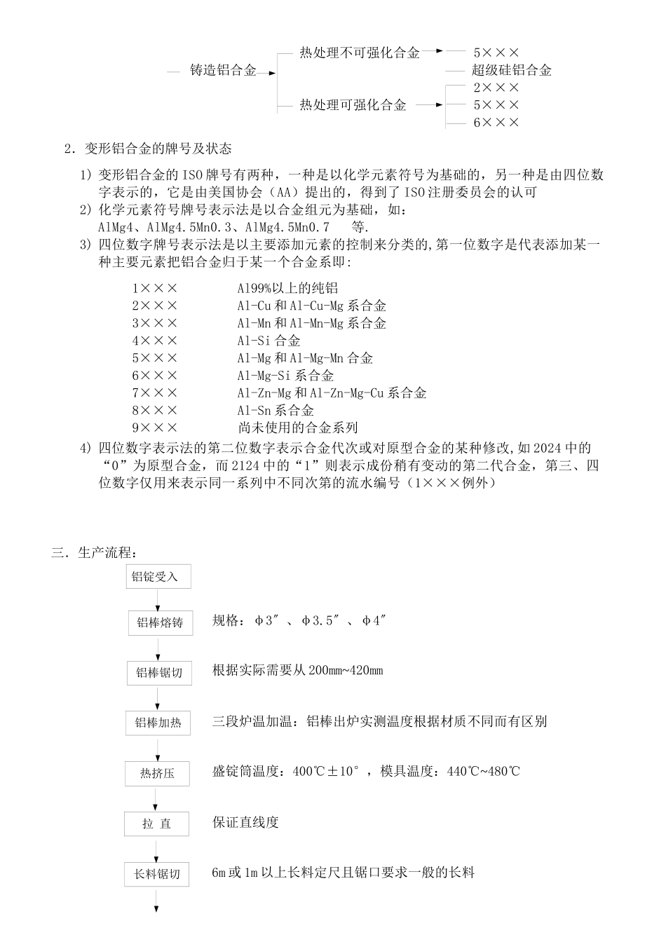 铝合金相关资料培训教程_第2页