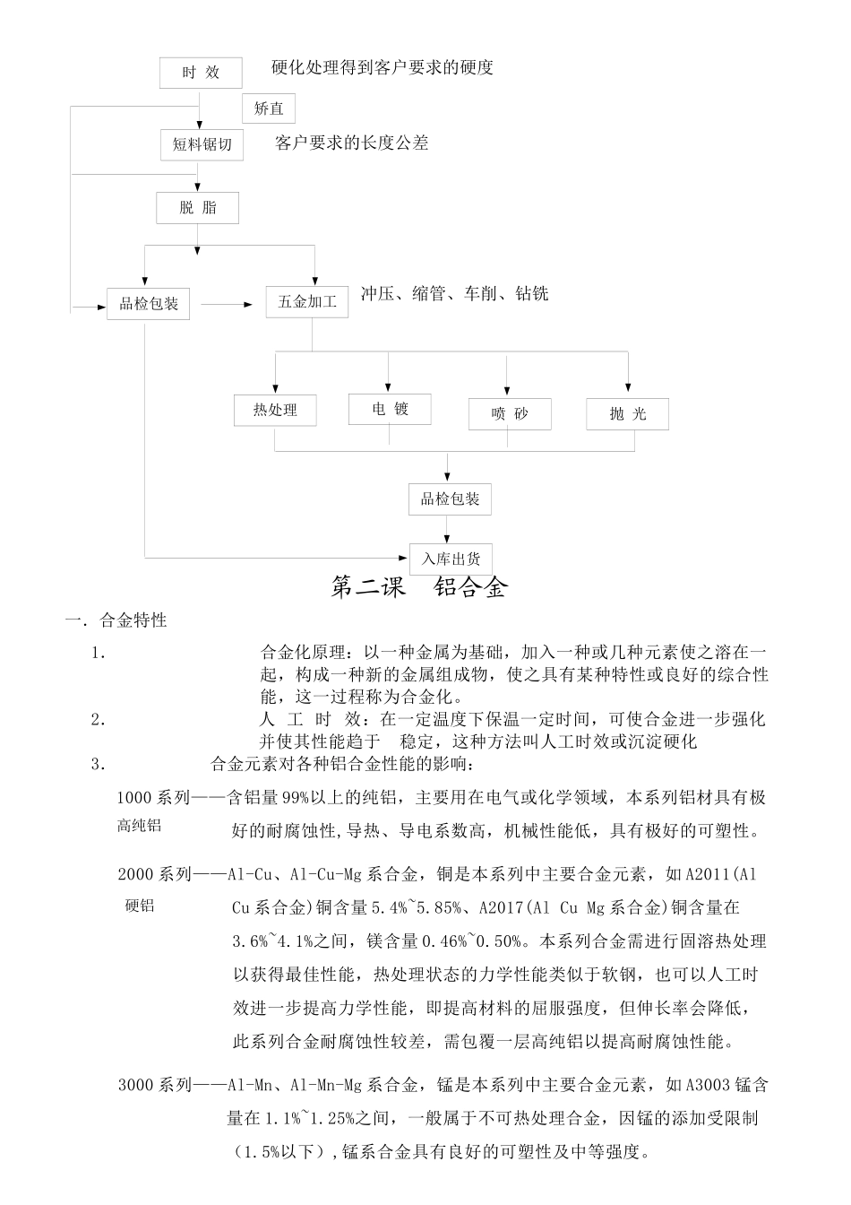 铝合金相关资料培训教程_第3页