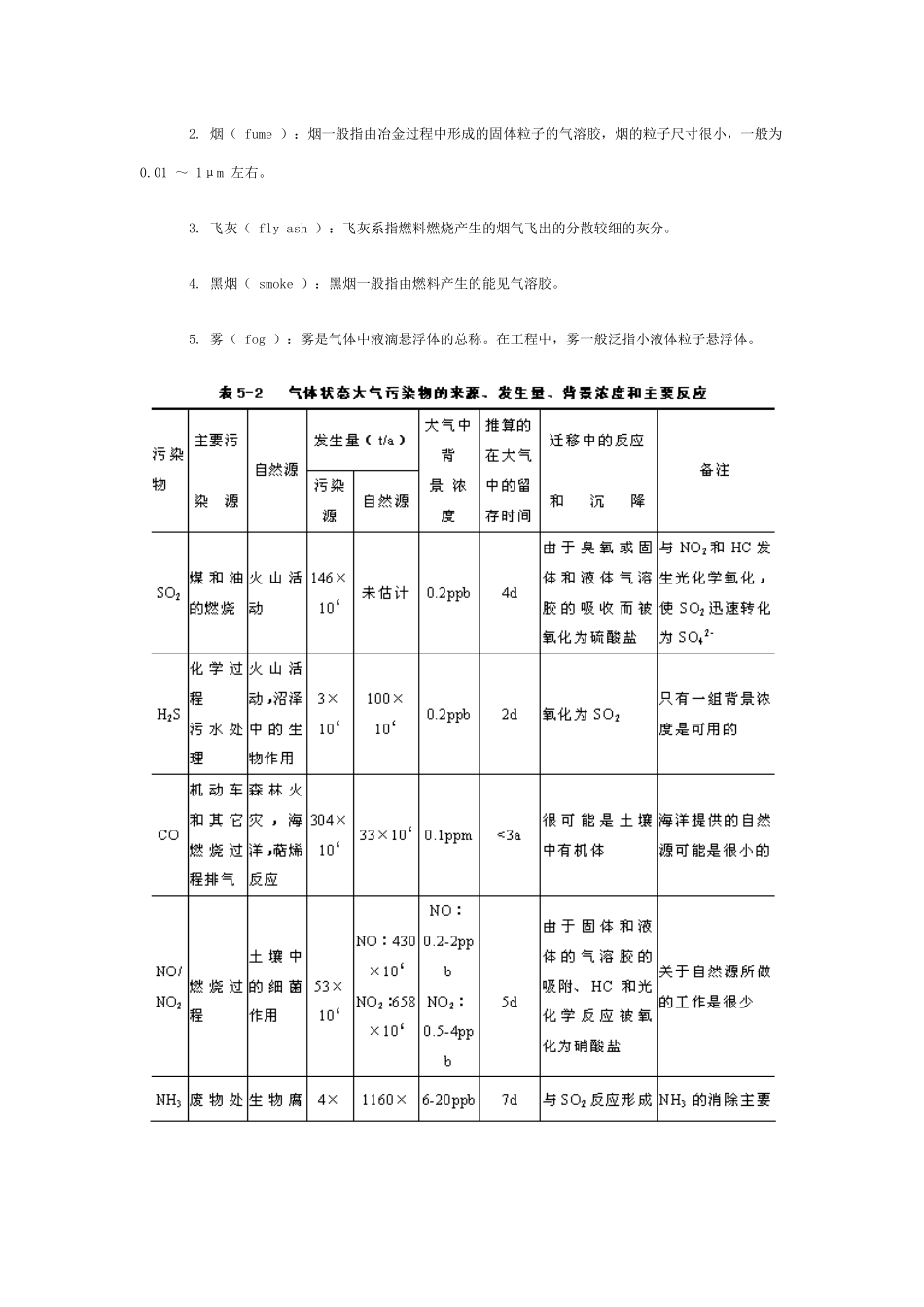 大气污染源物分类及来源_第3页