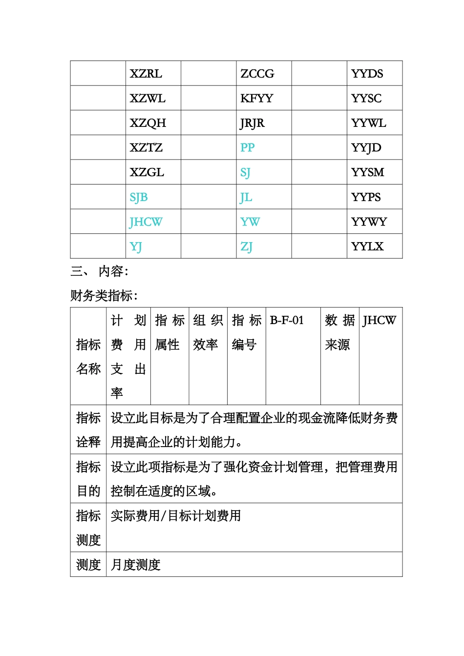 XX集团kpi指标手册_第2页