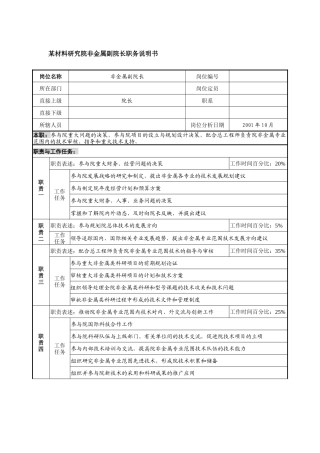 某材料研究院非金属副院长职务说明书