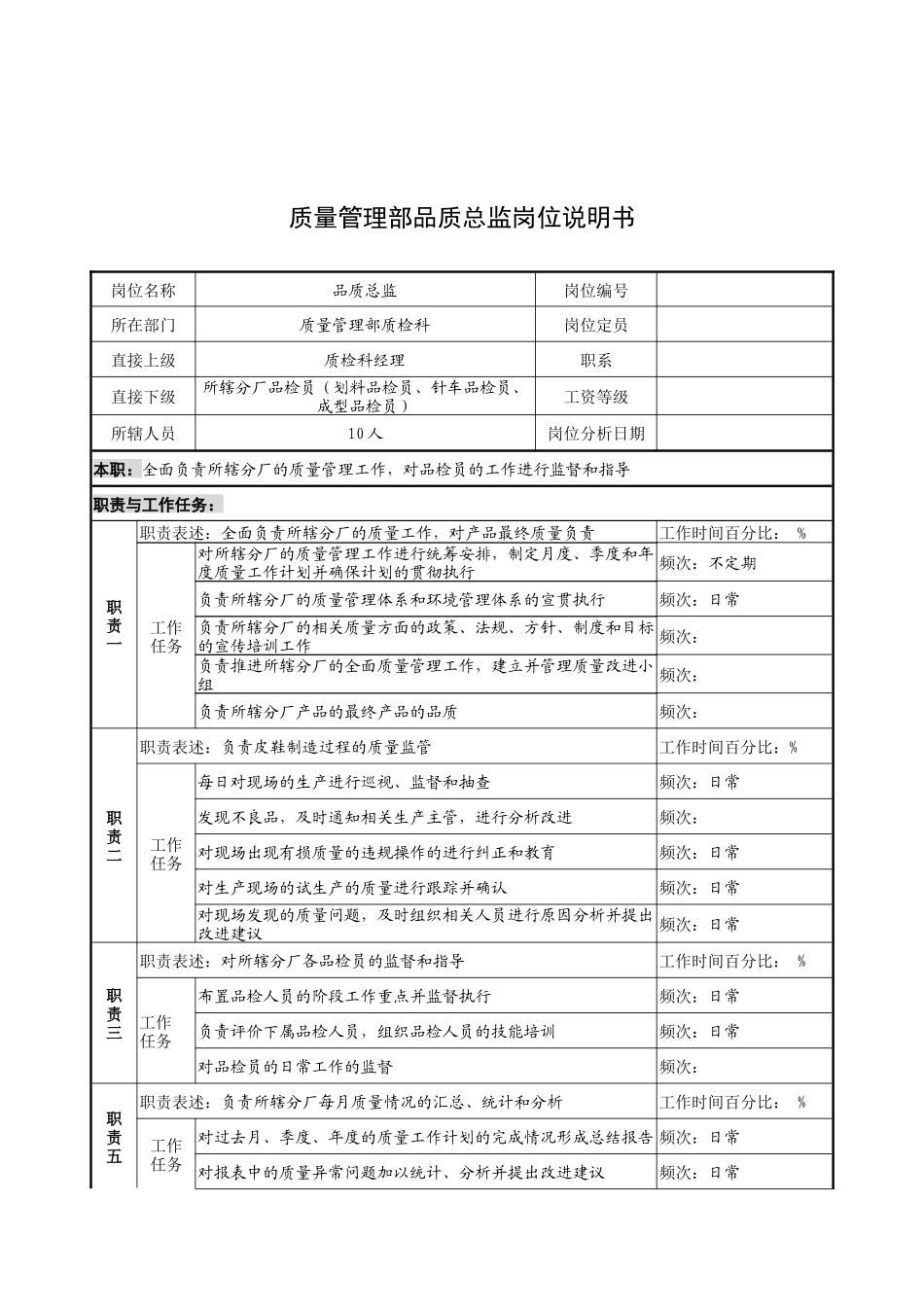 奥康集团质量管理部品质总监岗位说明书_第1页