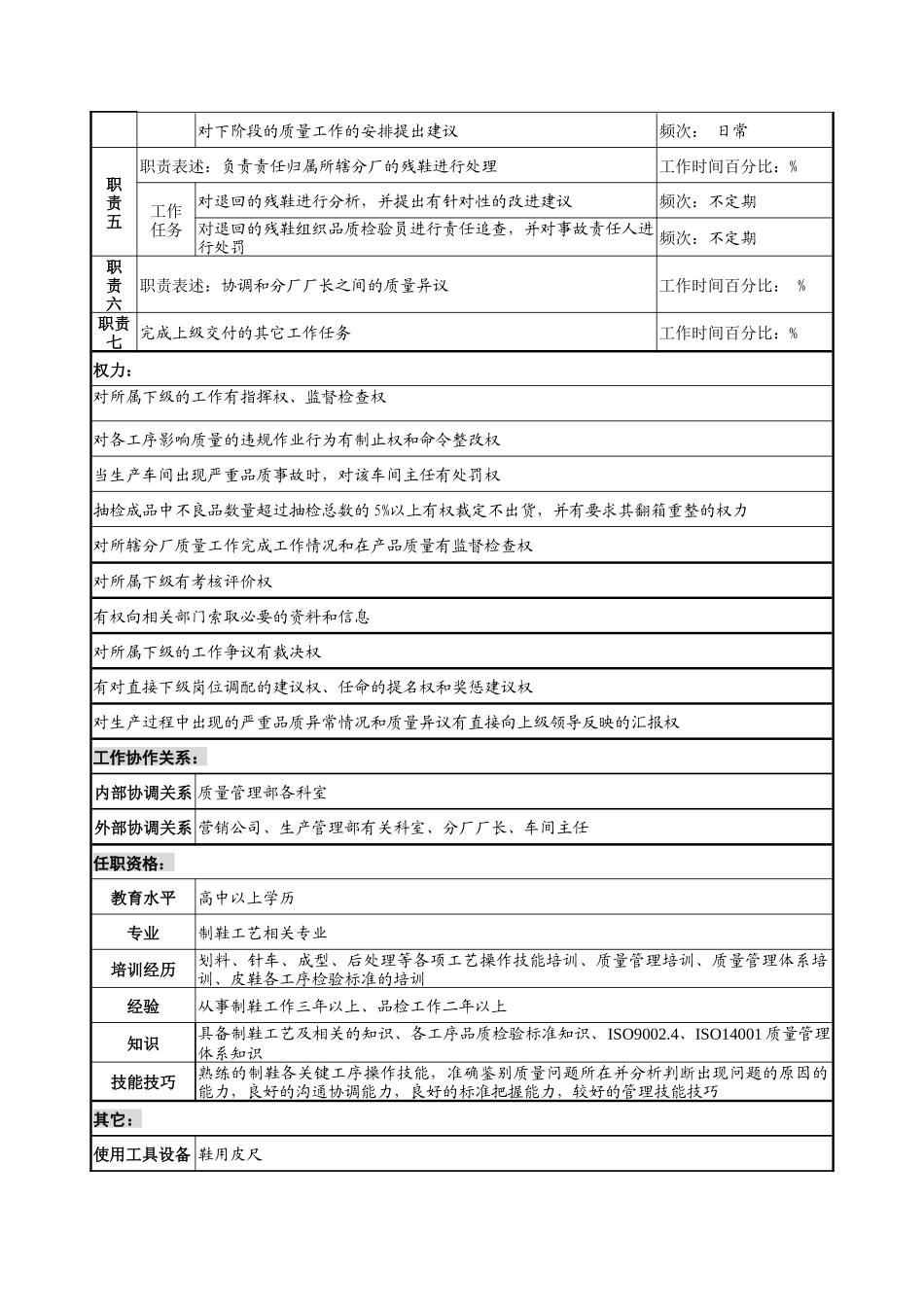 奥康集团质量管理部品质总监岗位说明书_第2页