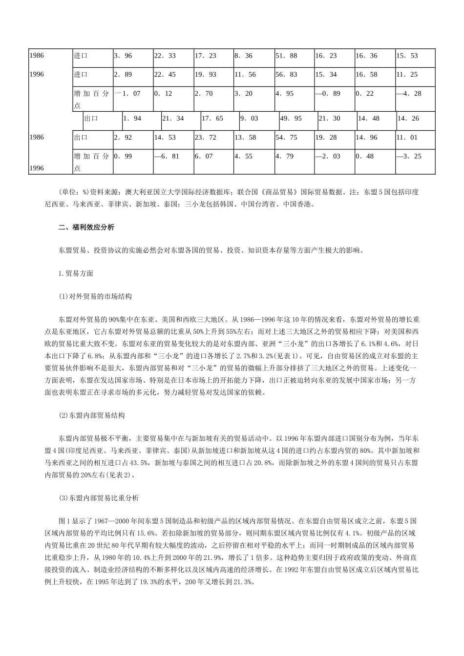 东盟自由贸易区的福利效应分析_第2页