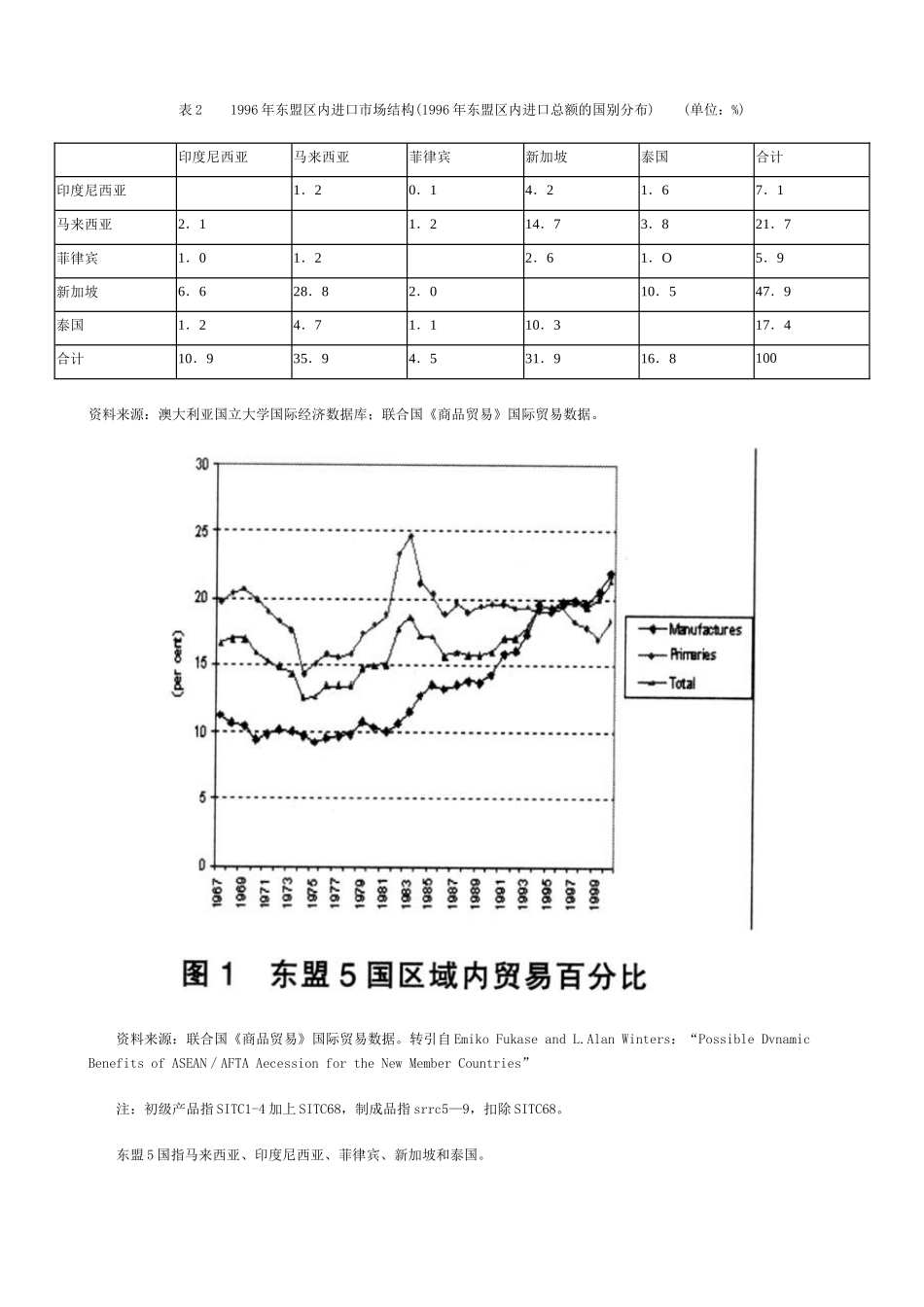 东盟自由贸易区的福利效应分析_第3页