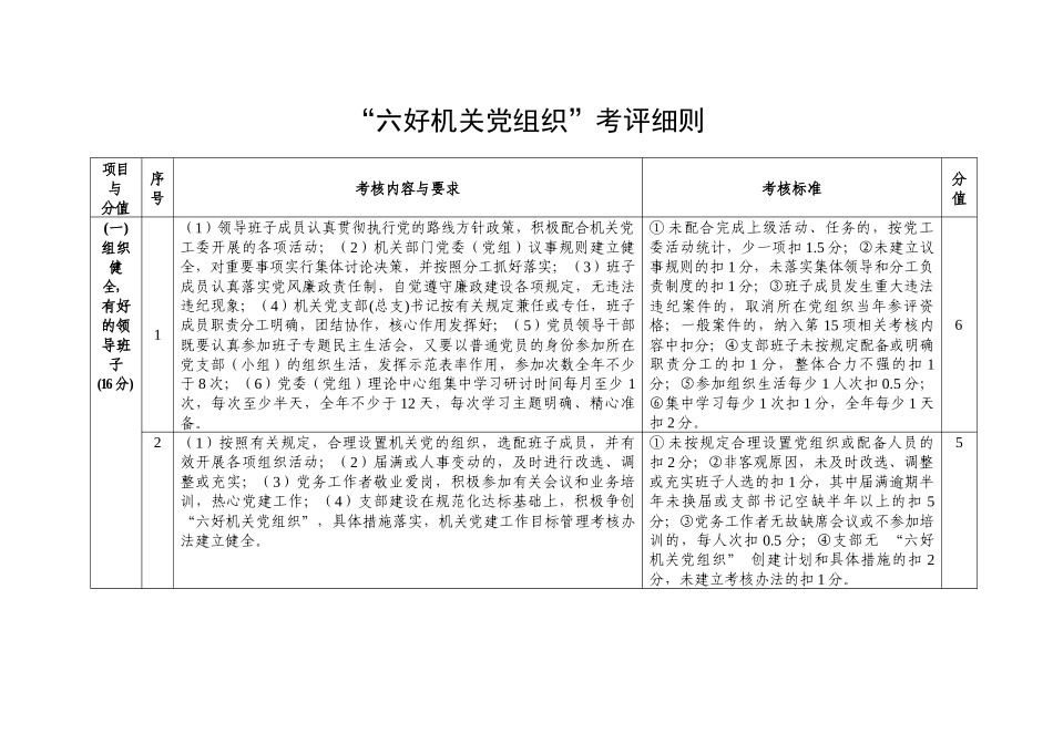 “六好机关党组织”考评细则_第1页