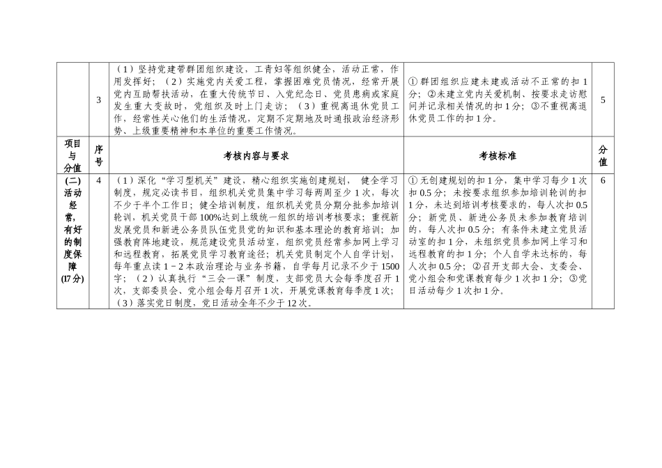 “六好机关党组织”考评细则_第2页