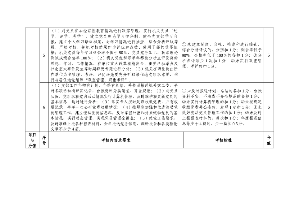 “六好机关党组织”考评细则_第3页