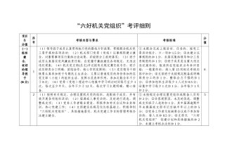 “六好机关党组织”考评细则