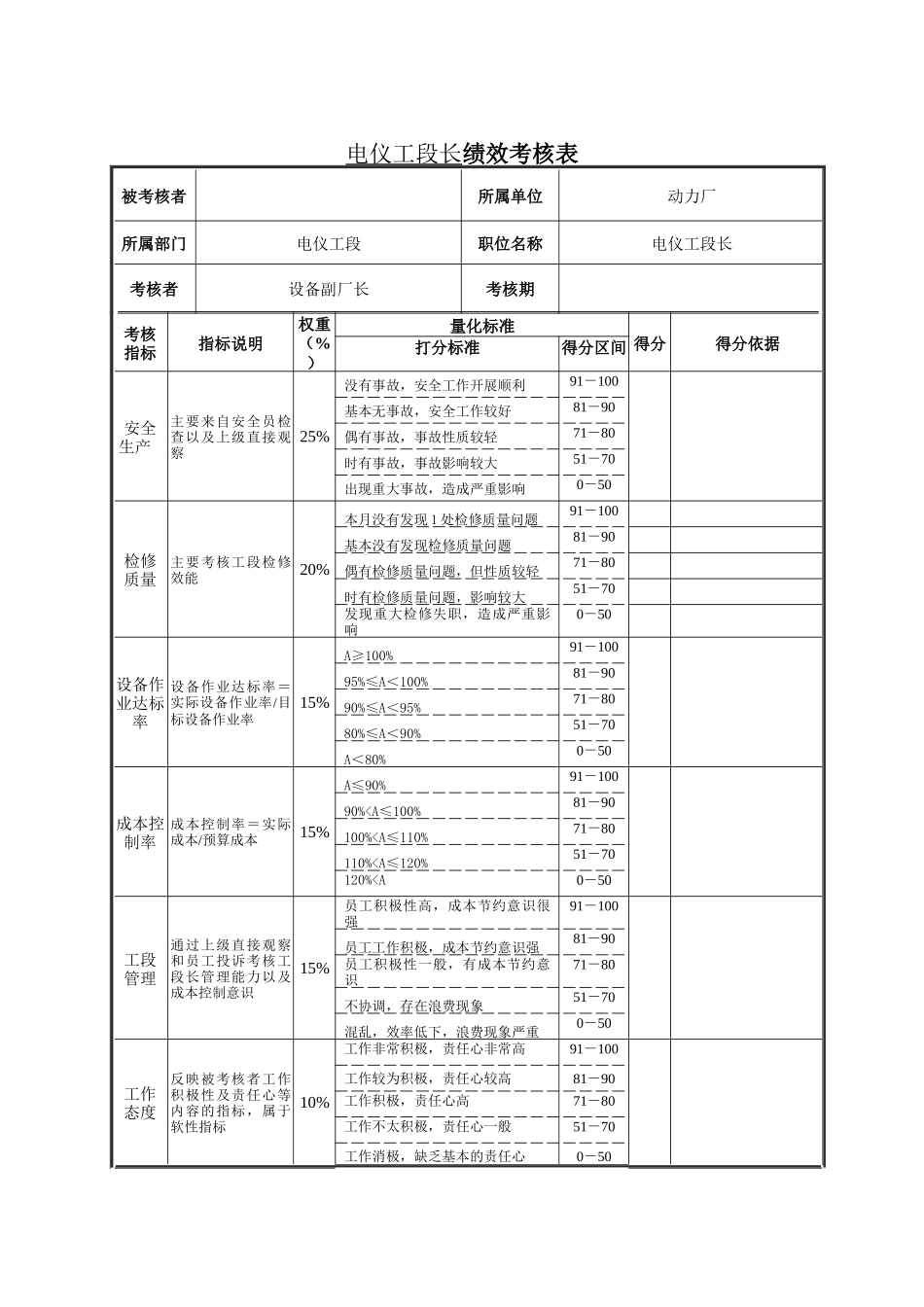 电仪工段长绩效考核表_第1页
