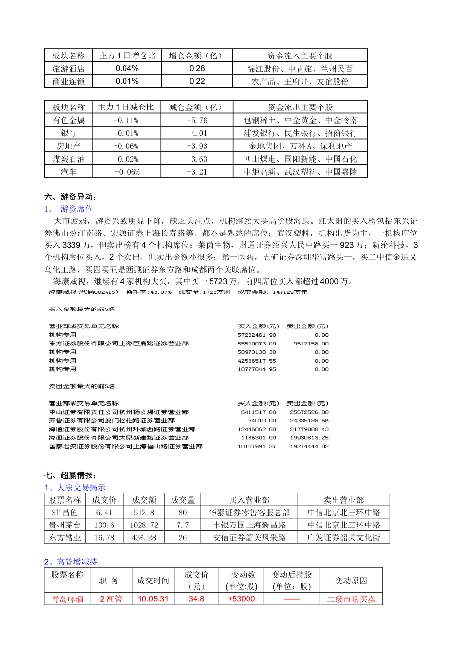 大智慧-《主力内参》（机构版）-100601_第3页
