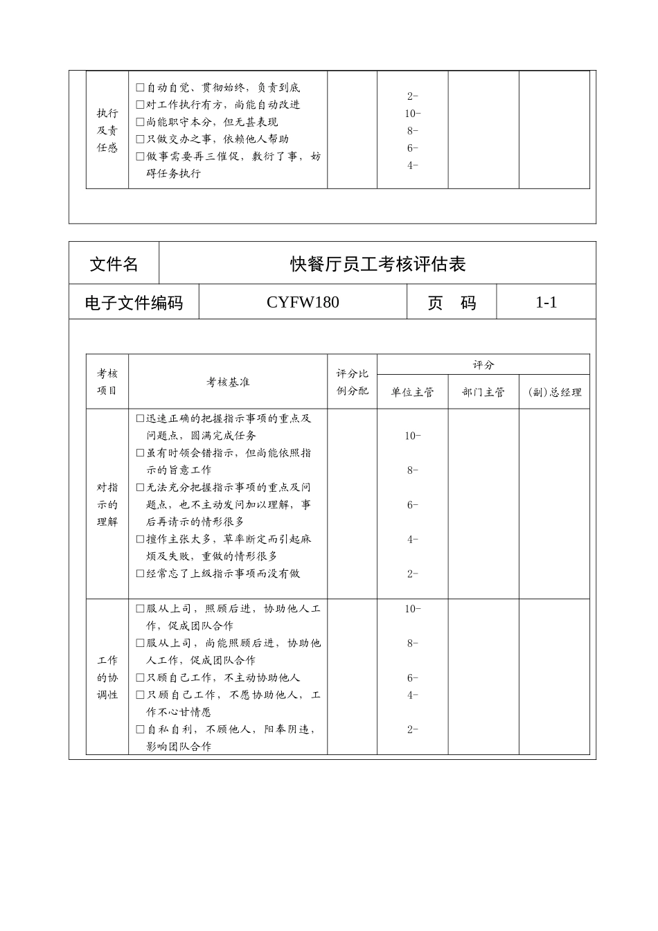 快餐厅员工考核评估表_第2页
