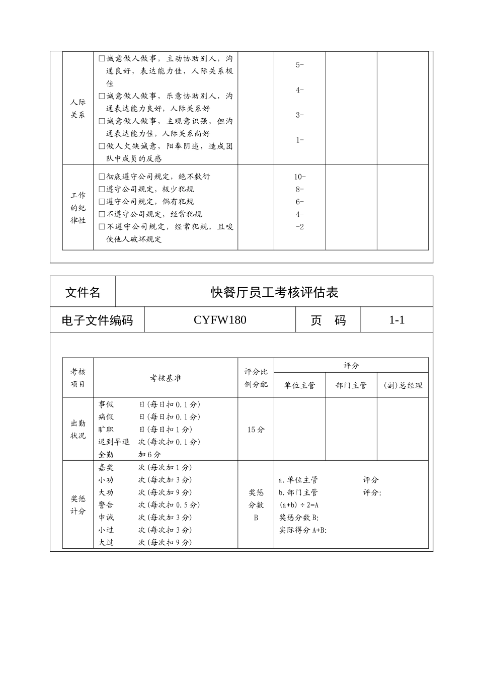 快餐厅员工考核评估表_第3页