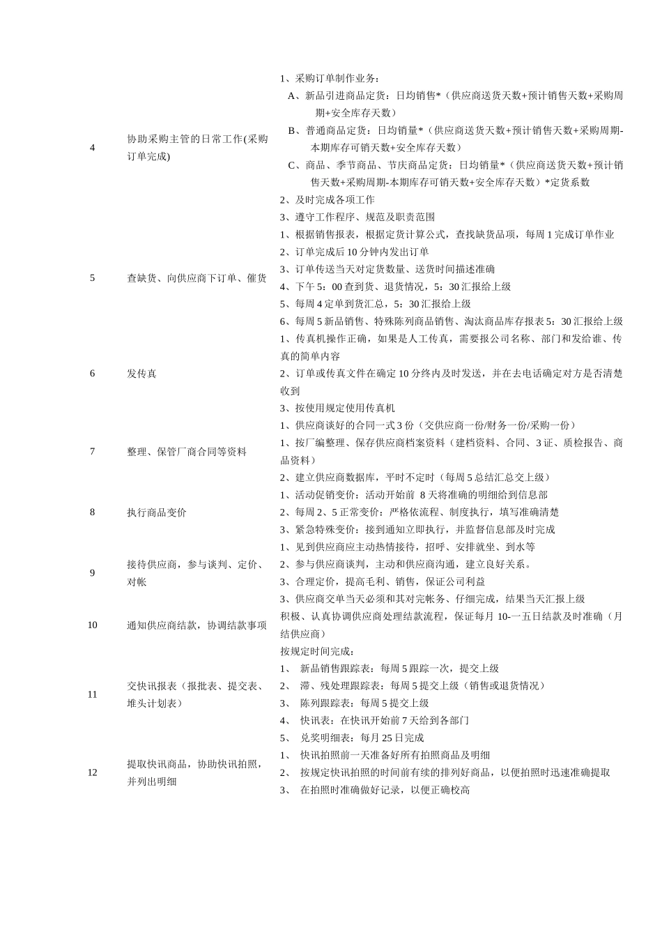 连锁企业商品部管理部助理岗位职务说明_第2页
