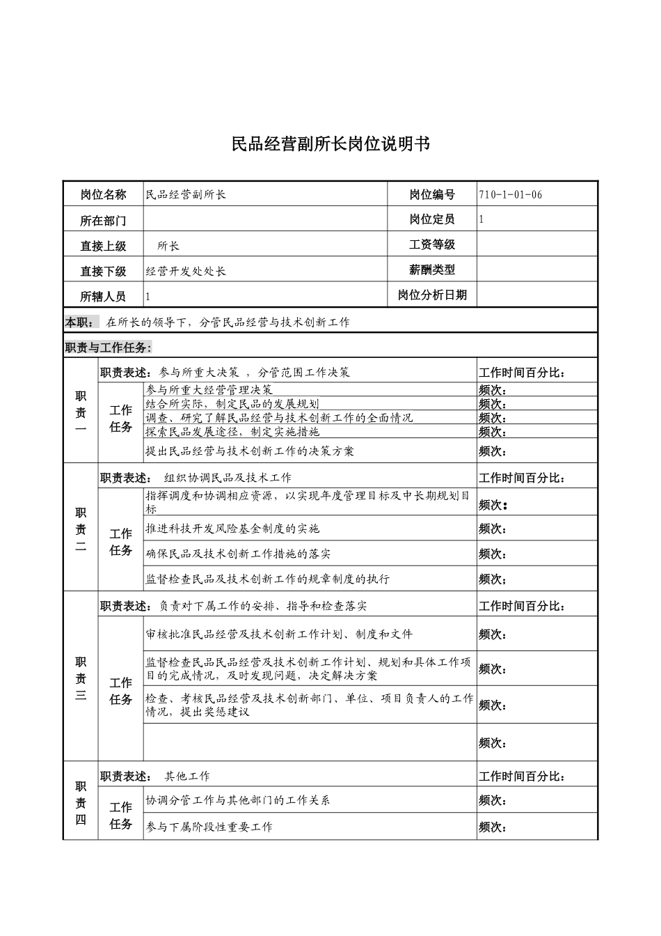 军工行业-民品经营副所长岗位说明书_第1页