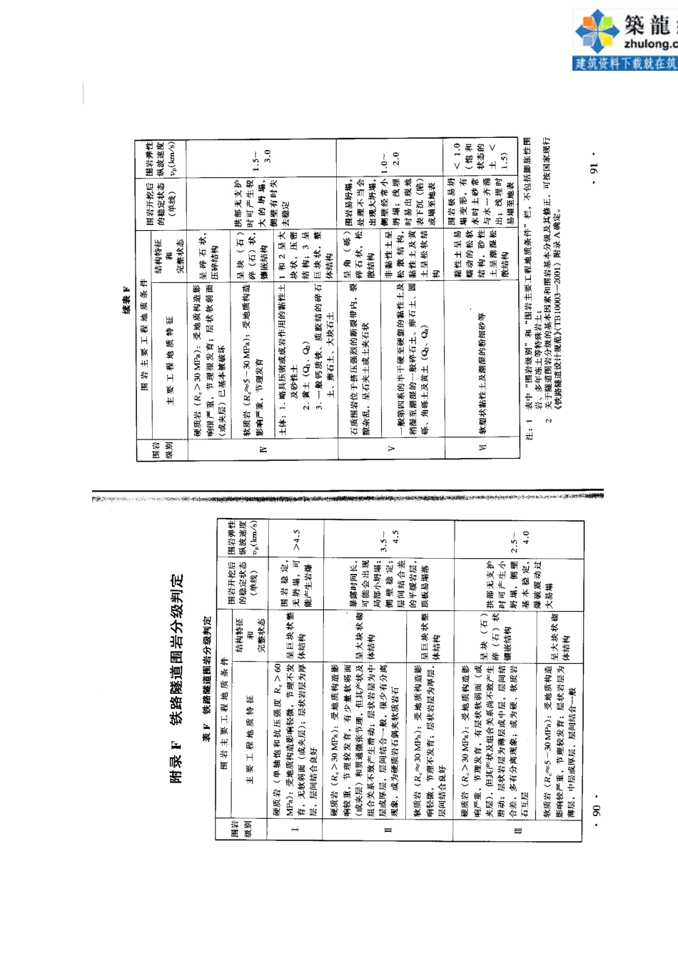 领工员培训讲义-隧道施工技术_第2页