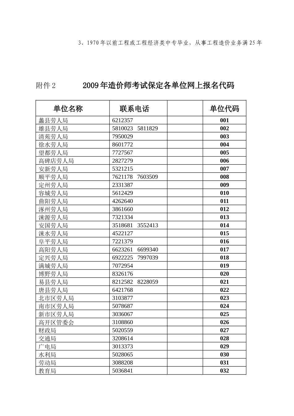 保定市人事局人事考务中心_第2页