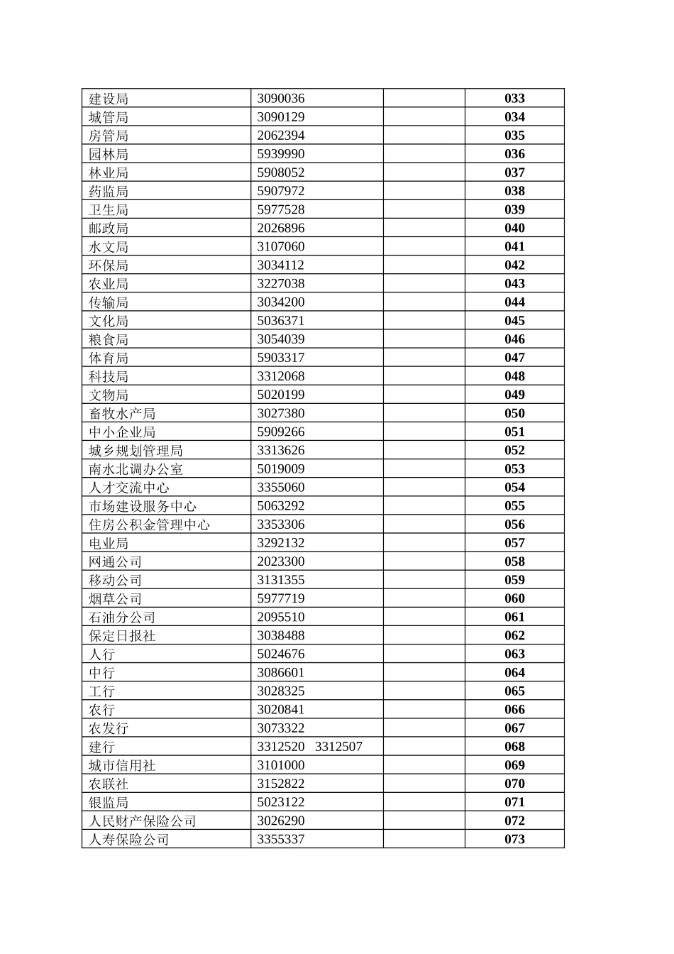 保定市人事局人事考务中心_第3页