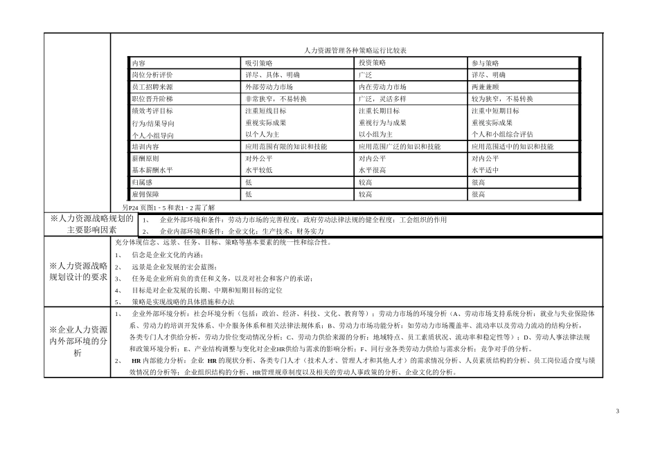 高级人力资源师一级课件大纲_第3页