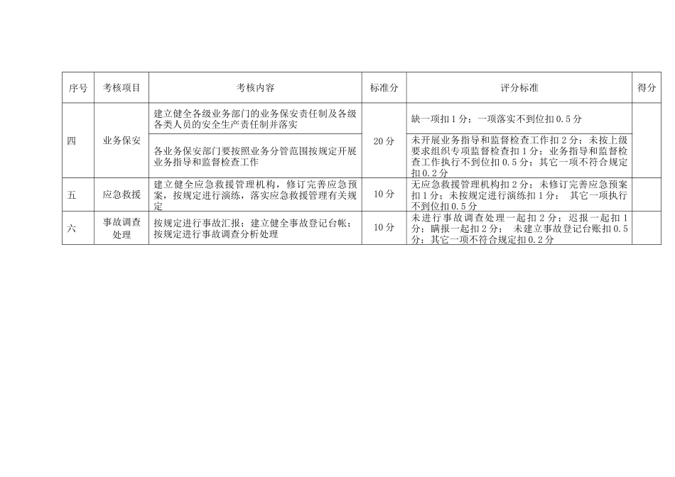安全管理专业考核评分标准附件_第2页