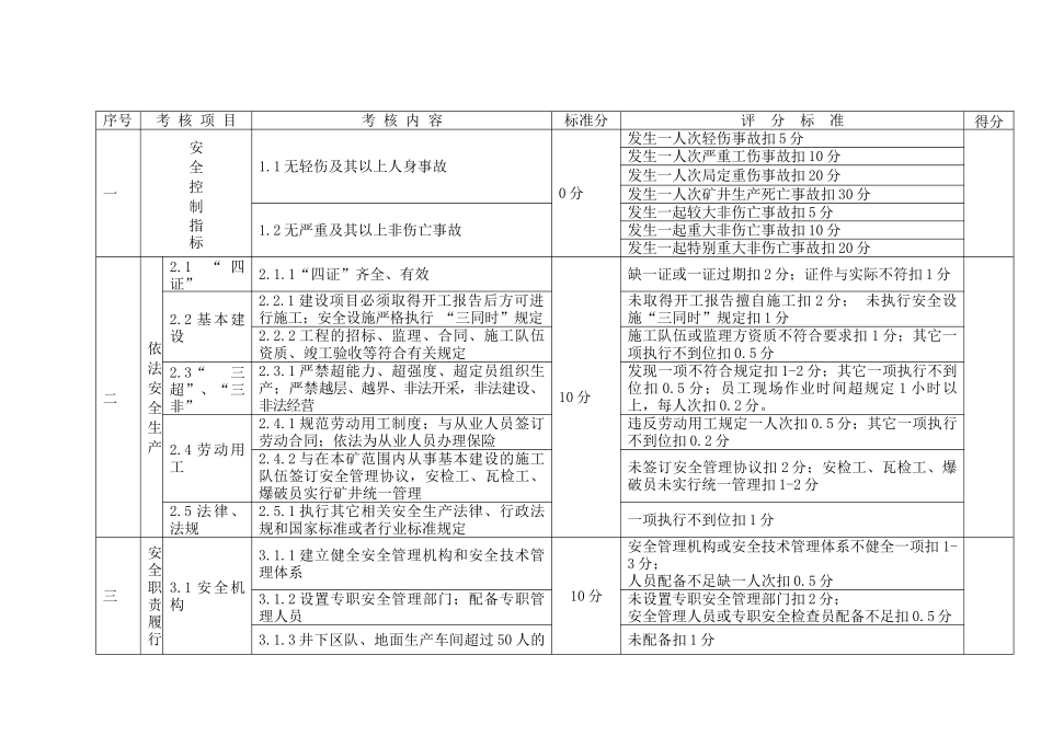 安全管理专业考核评分标准附件_第3页