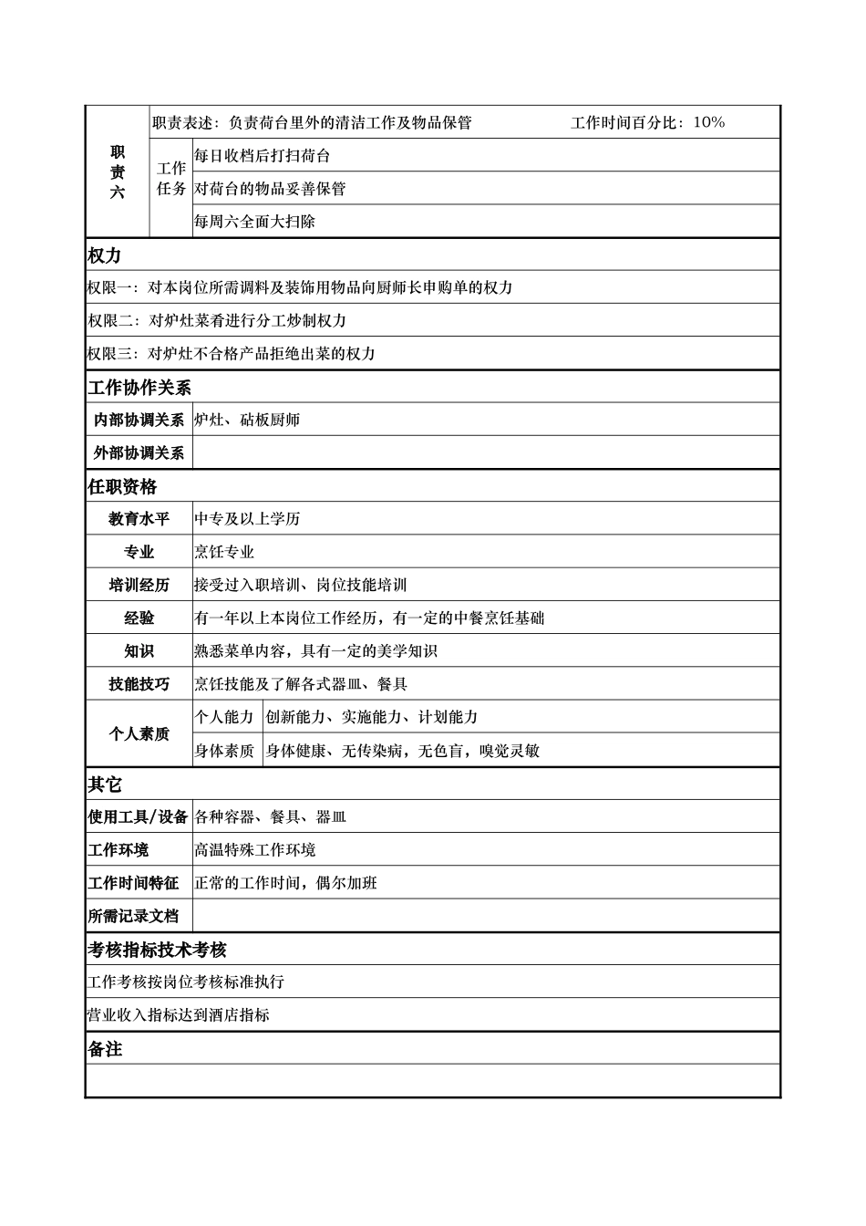 打荷岗位说明书_第2页