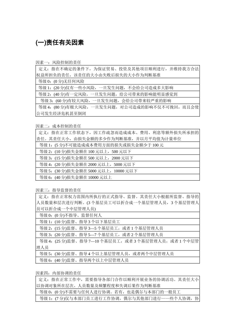 岗位评估要素调整_第2页