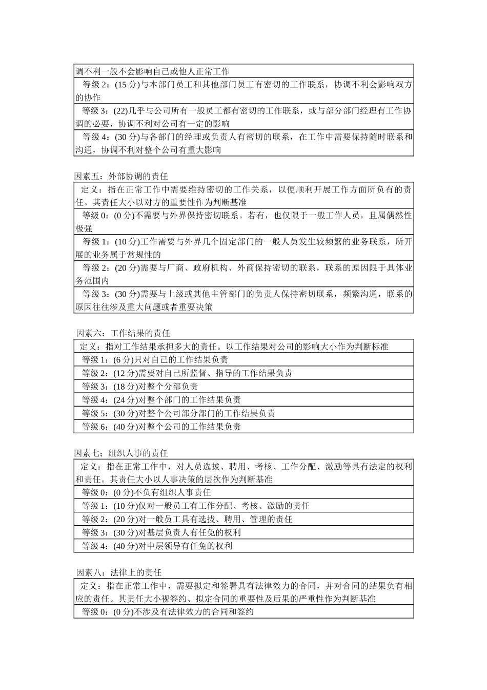 岗位评估要素调整_第3页