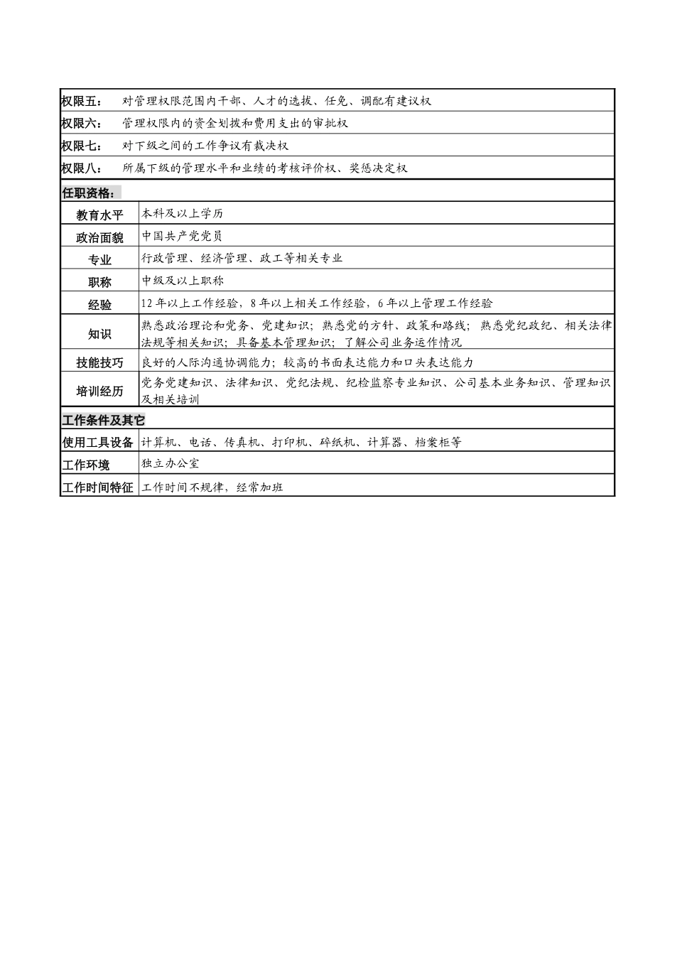 某高速公路公司党委副书记岗位说明书_第2页