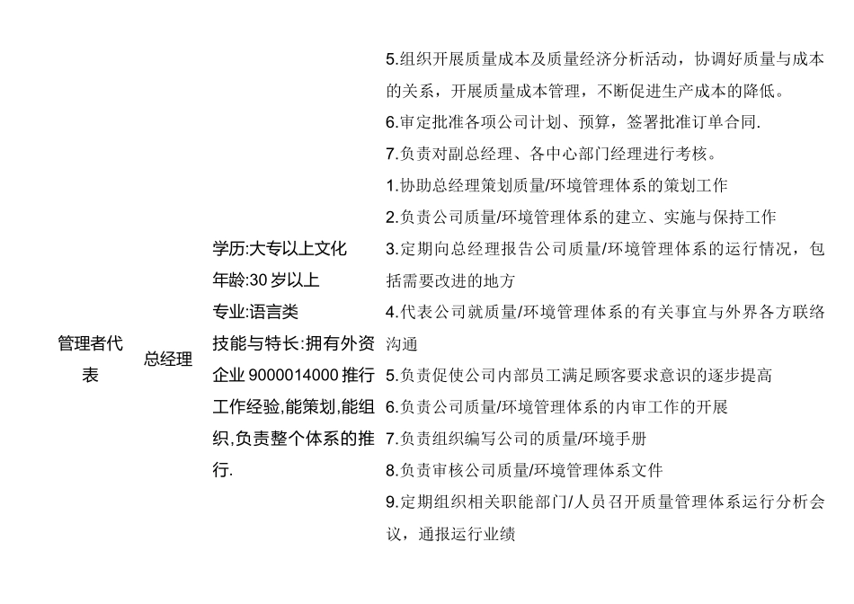 某公司岗位职责与权限_第2页