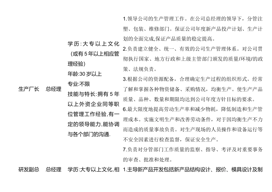 某公司岗位职责与权限_第3页