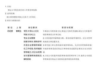 某公司岗位职责与权限