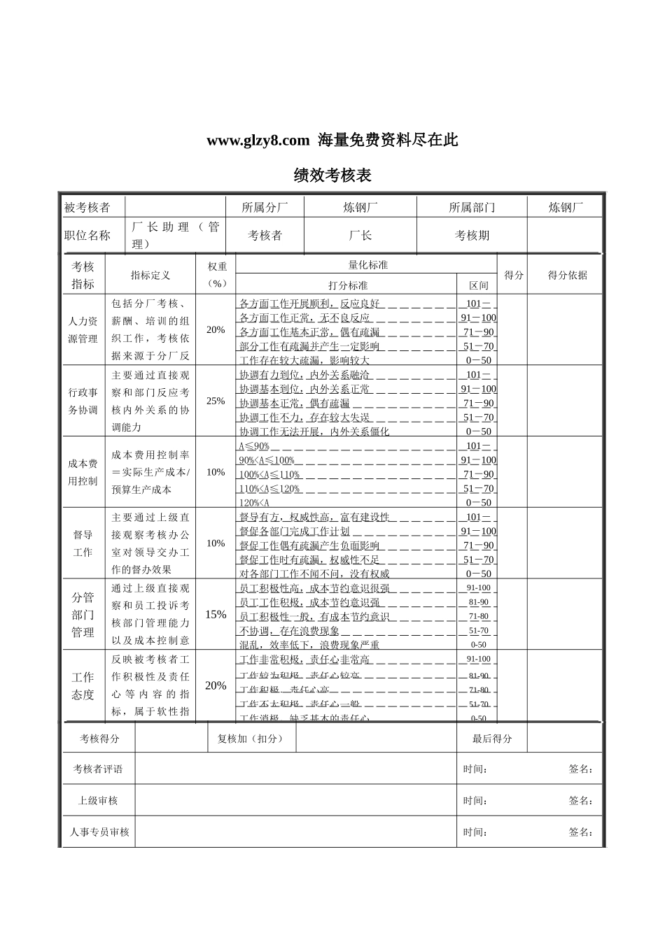 XX钢铁-炼钢厂厂长助理（管理）绩效考核表_第1页