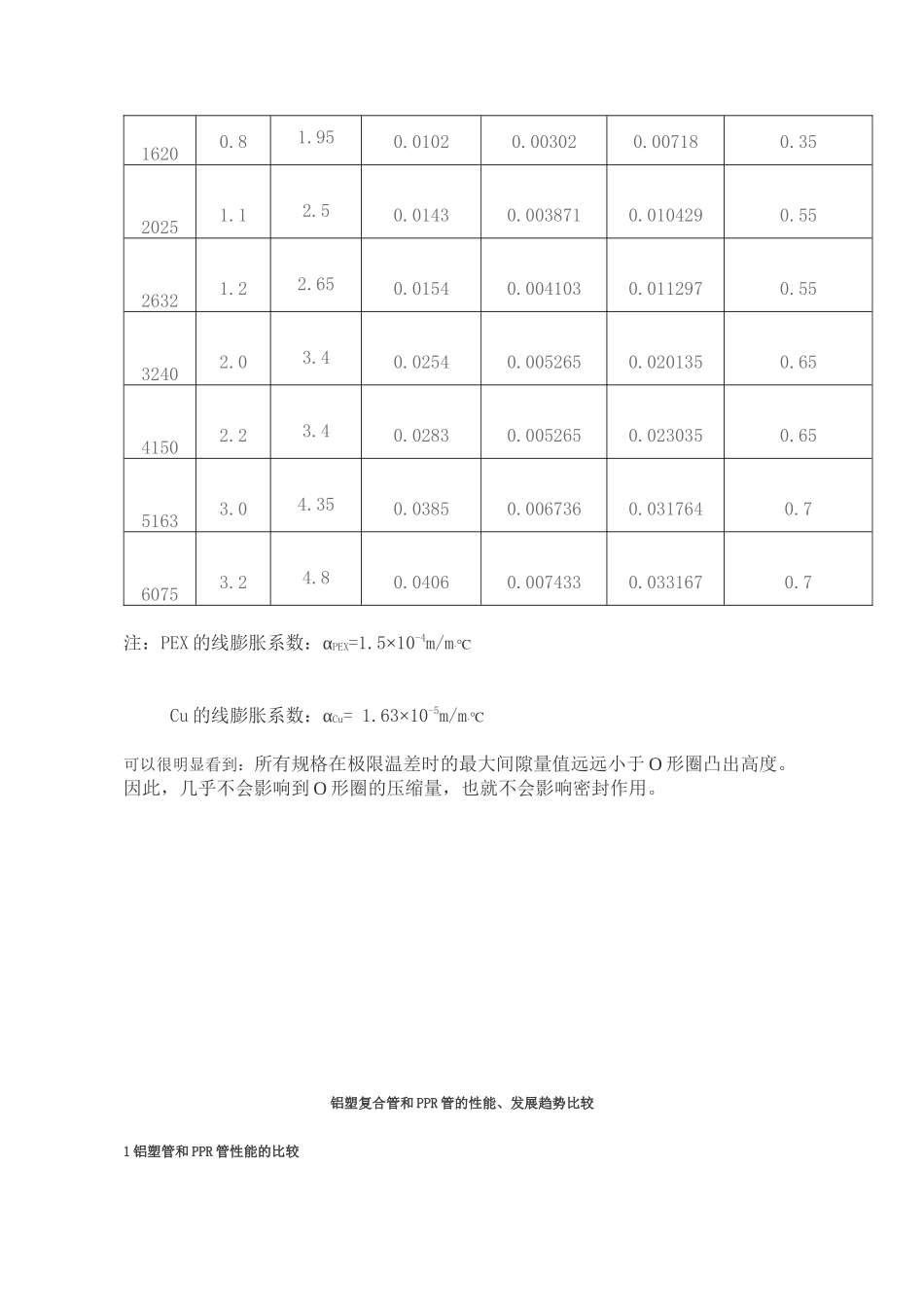 铝塑管资料培训教程_第2页
