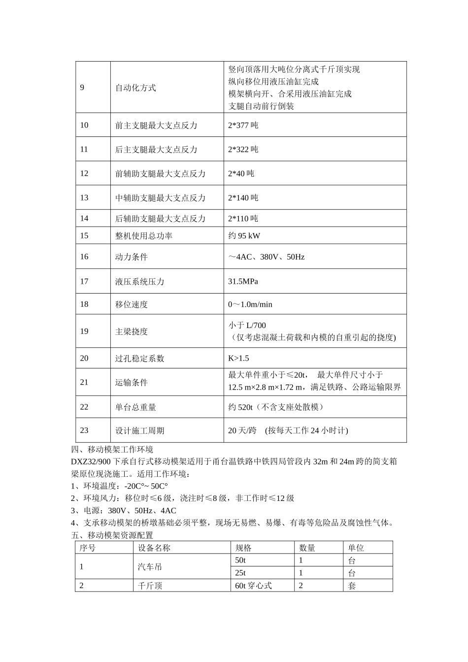 移动模架施工工艺_第2页