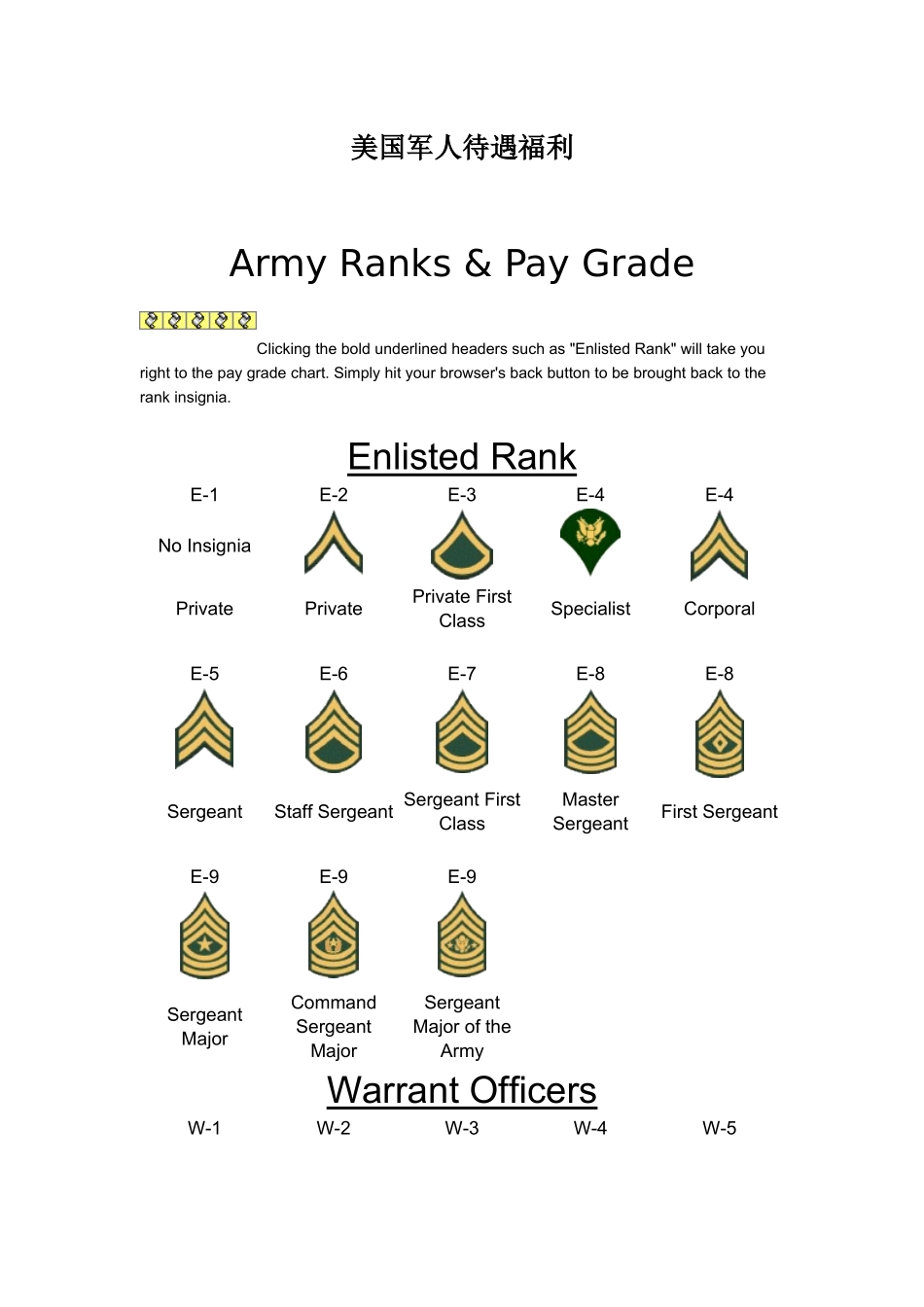 美国军人待遇福利_第1页