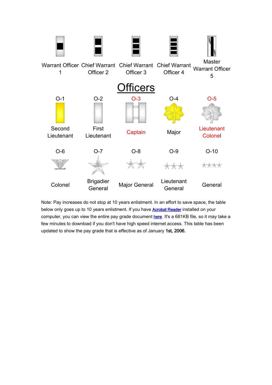 美国军人待遇福利_第2页