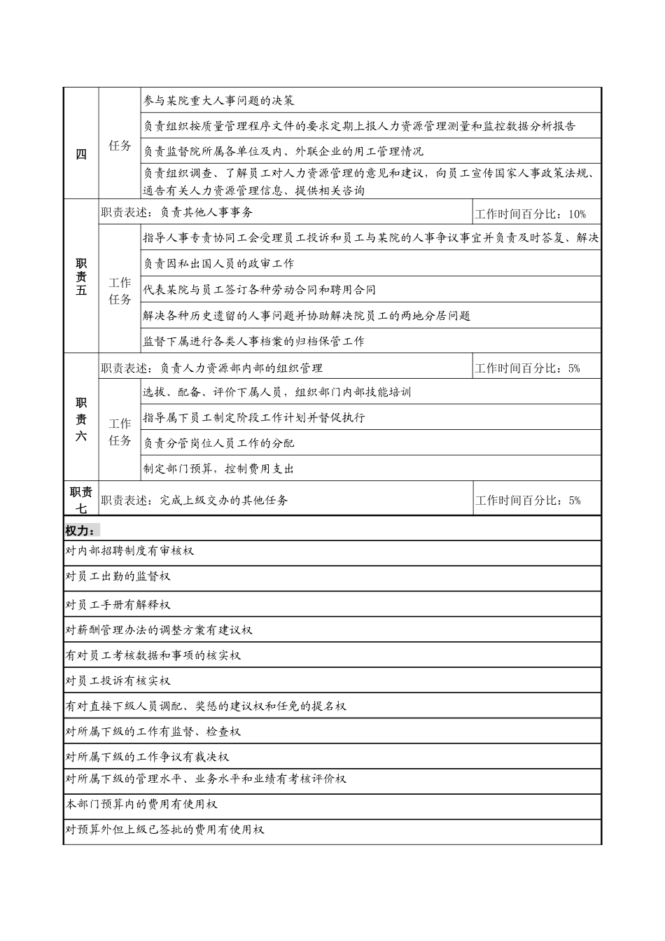 材料研究院人力资源部部长职务说明书_第2页