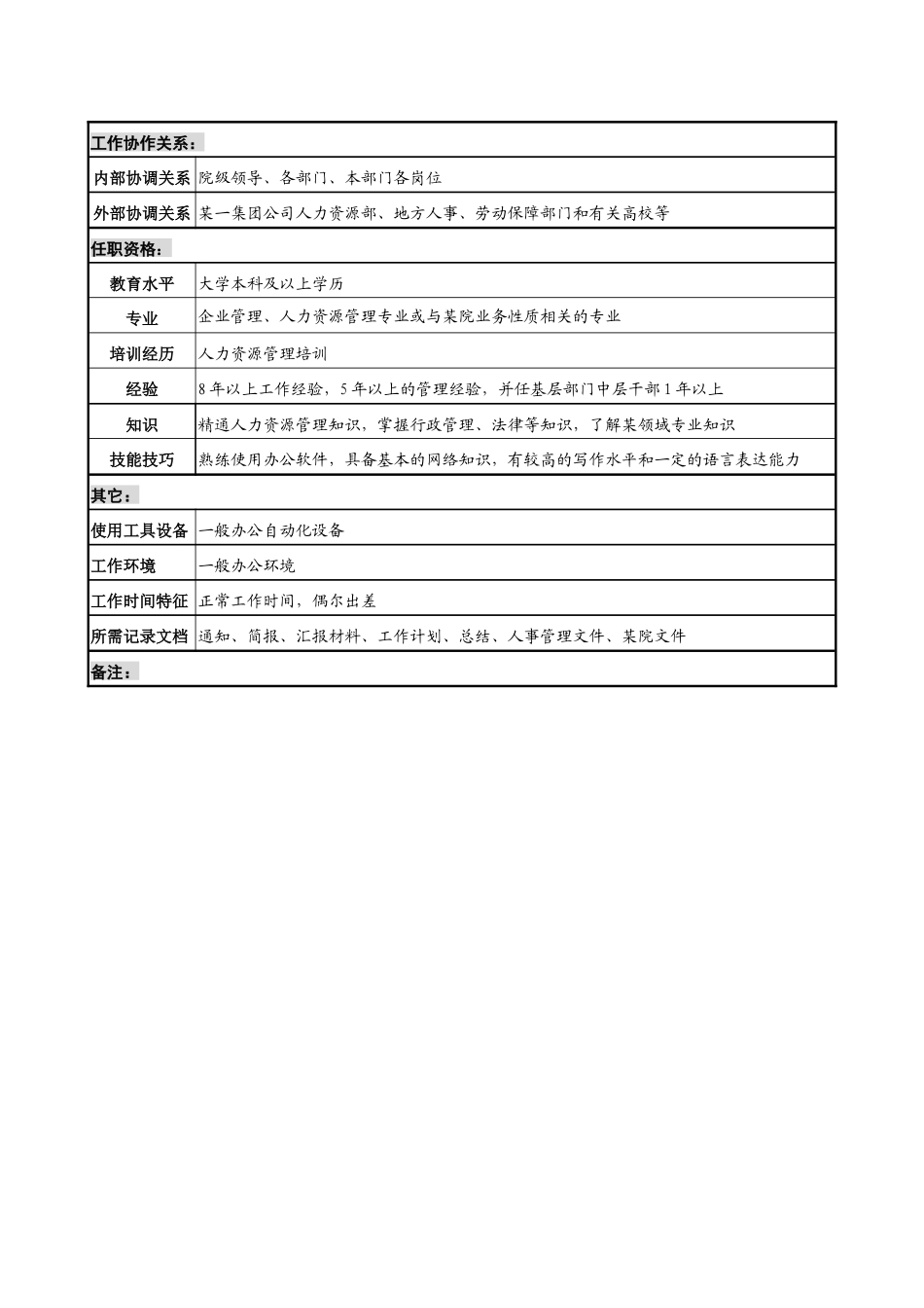 材料研究院人力资源部部长职务说明书_第3页