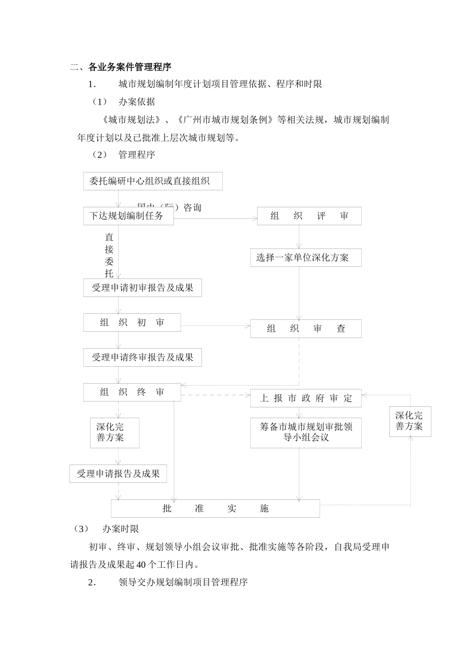 城乡规划设计管理处工作手则_第2页