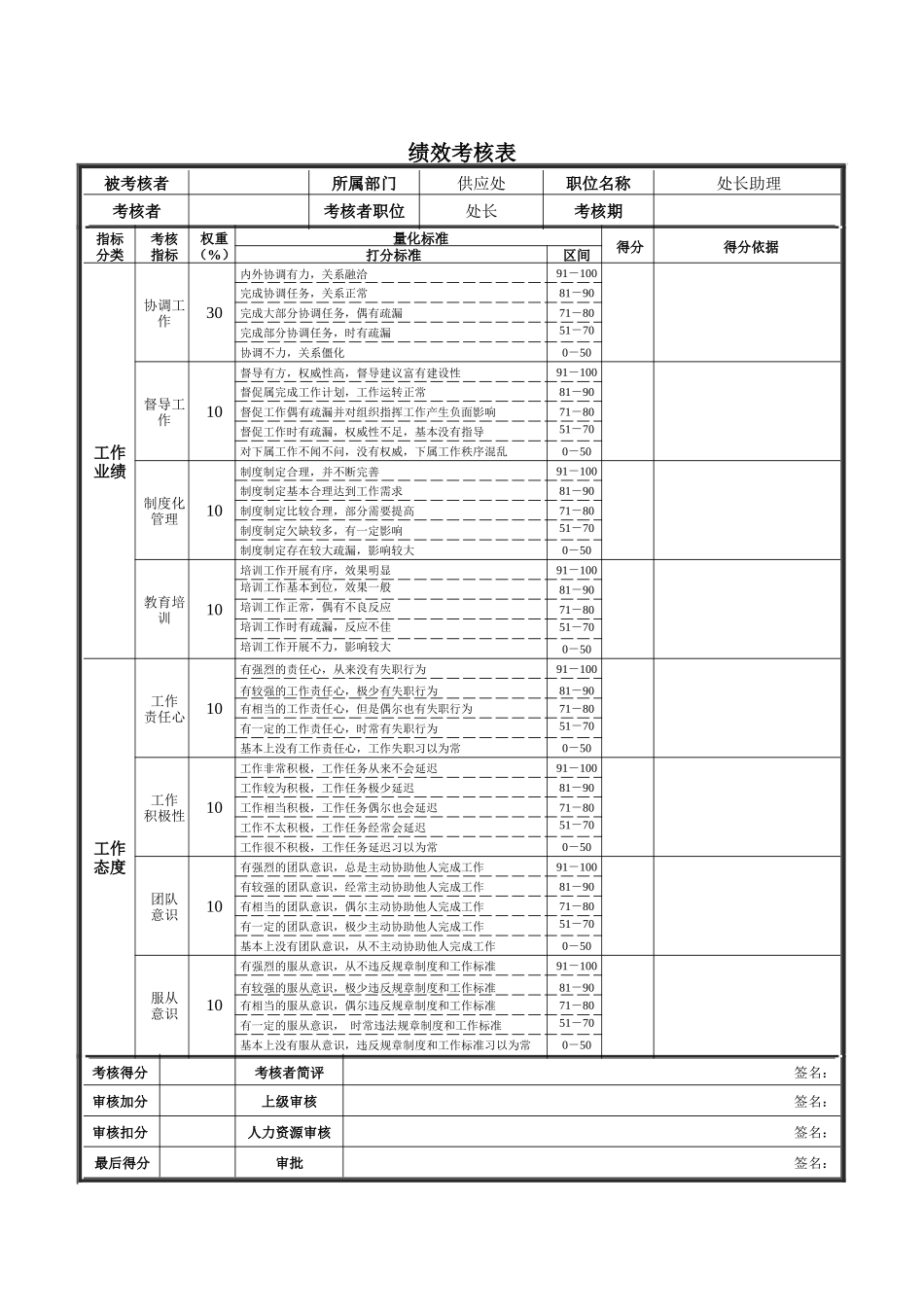 处长助理绩效考核表_第3页